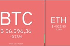 Giá Bitcoin hôm nay 3/12: Bitcoin dao động quanh mức 57.000 USD, thị trường giằng co