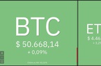 Giá Bitcoin hôm nay 9/12: Thị trường chờ phiên điều trần từ Quốc hội Mỹ