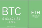 Giá Bitcoin hôm nay 13/1: Bitcoin, Altcoin trở lại vùng xanh