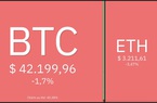 Giá Bitcoin hôm nay 18/1: Bitcoin vẫn lao dốc