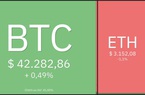Giá Bitcoin hôm nay 19/1: Bitcoin giảm nhẹ, Altcoin vốn hoá nhỏ có xu hướng bùng nổ