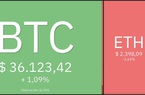 Giá Bitcoin hôm nay 25/1: Bitcoin, Altcoin ổn định chờ cuộc họp tiếp theo từ FED