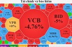 Chứng khoán bị bán tháo, VN-Index suýt mất mốc 1.000 điểm