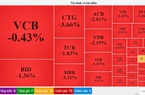 Áp lực bán lan rộng, VN-Index "bay màu" hơn 25 điểm trong phiên sáng