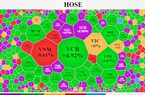 256 mã tím sàn, VN-Index tăng hơn 34 điểm trong phiên, cổ phiếu NVL được "giải cứu"