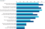 Top 10 Công ty uy tín ngành Logistics năm 2022