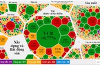 Dòng tiền chảy mạnh vào nhóm ngân hàng, chứng khoán và thép, VN-Index chỉ xanh nhẹ
