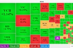 Nhóm vốn hóa lớn kéo VN-Index tăng hơn 11 điểm