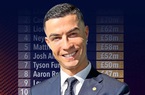 Ronaldo trở thành VĐV được trả lương cao nhất lịch sử thể thao
