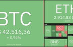Giá Bitcoin hôm nay 15/2: Bitcoin giao dịch dưới ngưỡng 43.000 USD, nhà đầu tư nên thận trọng