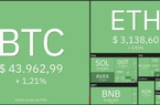 Giá Bitcoin hôm nay 16/2: Bitcoin tăng lên mức 44.000 USD, sắc xanh đã trở lại