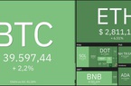 Giá Bitcoin hôm nay 26/2: Bitcoin tăng lên 40.000 USD, thị trường xanh trở lại