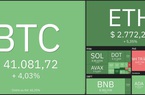 Giá Bitcoin hôm nay 17/3: Bitcoin ổn định ở mức 40.000 USD, nhiều Altcoin bứt phá