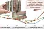 Tín dụng vọt tăng, tiền chảy vào bất động sản