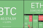 Giá Bitcoin hôm nay 16/4: Bitcoin giữ mức hỗ trợ 40.000 USD, thị trường đi ngang