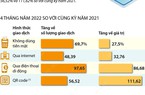Thanh toán không dùng tiền mặt tại Việt Nam tăng mạnh về số lượng