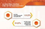 Toàn cảnh KTXH 6 tháng đầu năm 2022: Nhiều chỉ số tăng cao hơn trước khi có đại dịch