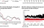 HSBC: "Miễn dịch" trước khó khăn, kinh tế Việt Nam và ASEAN vẫn tăng trưởng ngạc nhiên