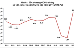 9 tháng, GPD đạt mức tăng cao nhất trong 12 năm