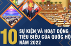 10 sự kiện tiêu biểu của Quốc hội năm 2022