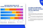 Bán lẻ phục hồi doanh thu