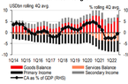 HSBC: Cần thận trọng dù năm 2022 tăng trưởng 8% thuộc hàng top châu Á