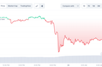 Bitcoin duy trì mức giá ổn định trước các biến động tài chính