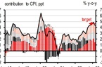 HSBC: Bức tranh kinh tế lạc quan, thặng dư thương mại tăng gấp đôi mức bình quân hàng tháng năm 2022