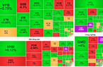 Chỉ số VN-Index hôm nay tăng hơn 7 điểm, thanh khoản ảm đạm