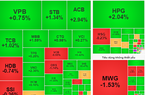 VN-Index vượt 1.280 điểm, khối ngoại "xả" mạnh MWG, VPB