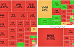 Sắc đỏ bao trùm bảng điện, chỉ số VN-Index hôm nay giảm gần 10 điểm