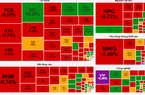 Dòng tiền yếu, chỉ số VN-Index hôm nay về dưới ngưỡng 1.250 điểm