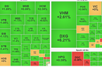 Dòng tiền trở lại, chỉ số VN-Index hôm nay bật tăng hơn 11 điểm