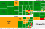 Chỉ số VN-Index hôm nay tăng gần 12 điểm, nhóm viễn thông dẫn dắt thị trường