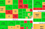 Chỉ số VN-Index hôm nay tăng hơn 6 điểm bất chấp dòng tiền yếu, tâm điểm POW 