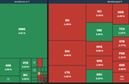 Chứng khoán giằng co sau kỳ nghỉ lễ, đóng cửa trong sắc xanh