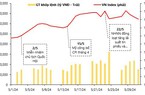 VDSC dự báo VN-Index vượt đỉnh ngắn hạn, 'gọi tên' một nhóm ngành triển vọng