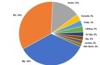 Xuất khẩu cá ngừ đóng hộp tăng 51% trong hai năm