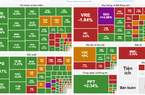 Cổ phiếu trụ kéo, sắc xanh tiếp tục áp đảo VN-Index tăng hơn 7 điểm