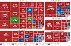  VN-Index "rơi tự do" hơn 48,5 điểm, chính thức mất mốc 1.200 điểm