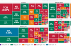 
Phe bán áp đảo, VN-Index chịu áp lực điều chỉnh về 1.253 điểm