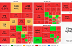 Phe bán áp đảo, VN-Index về dưới mốc 1.240 điểm