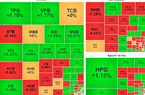 Phe bán vẫn áp đảo, VN-Index "chật vật" trước ngưỡng 1.300 điểm