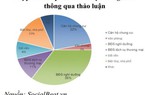 Chung cư giá rẻ, nghỉ dưỡng bị “soi” nhiều nhất