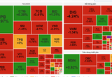 VN-Index về gần mốc 1.280 điểm, cổ phiếu bất động sản "đỏ lửa"