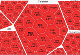 VN-Index 'rời xa' vùng 1.300 điểm, nhà đầu tư nên tận dụng nhịp điều chỉnh để mua vào?