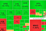 VN-Index vượt 1.280 điểm, khối ngoại "xả" mạnh MWG, VPB