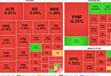 Hơn 500 mã "rực lửa", chỉ số VN-Index hôm nay thu hẹp biên độ với ngưỡng 1.200 điểm