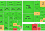 Dòng tiền trở lại, chỉ số VN-Index hôm nay bật tăng hơn 11 điểm