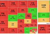 Chỉ số VN-Index hôm nay giảm hơn 10 điểm, khối ngoại "xả" mạnh MSN, VHM